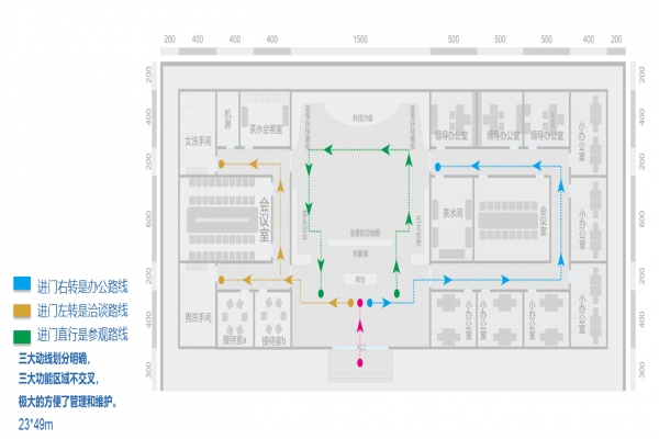 展廳參觀路線舒適合理即可